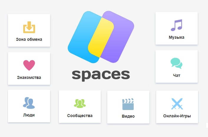 Spaces зона обмена (спакес, спейс, спакес): крупнейшая социальная сеть